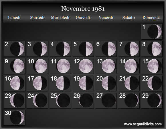 Calendario Lunare Novembre 1981 :: Fasi Lunari