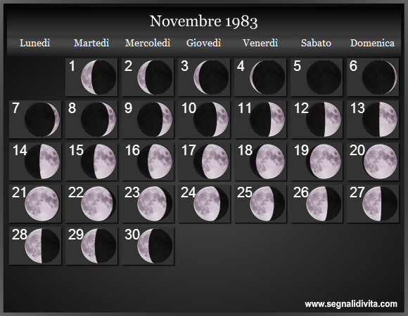 Calendario Lunare Novembre 1983 :: Fasi Lunari