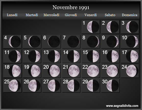Calendario Lunare Novembre 1991 :: Fasi Lunari