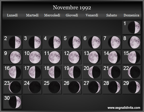 Calendario Lunare Novembre 1992 :: Fasi Lunari