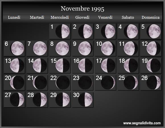 Calendario Lunare Novembre 1995 :: Fasi Lunari