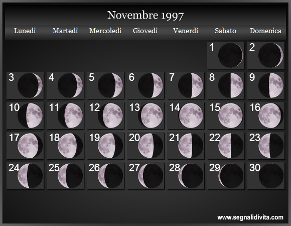 Calendario Lunare Novembre 1997 :: Fasi Lunari