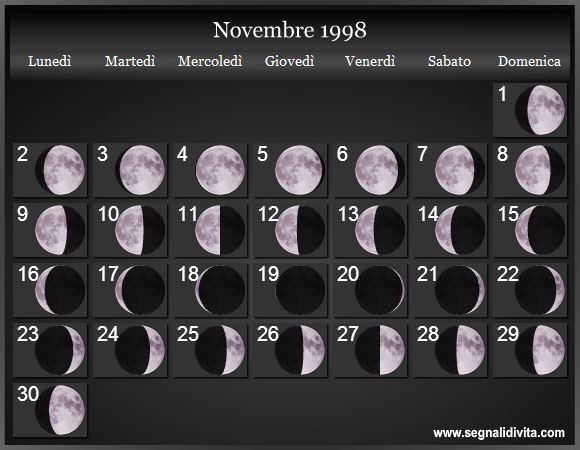 Calendario Lunare Novembre 1998 :: Fasi Lunari