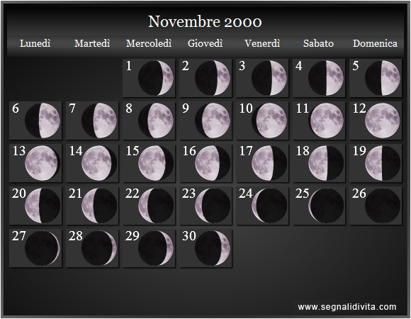 Calendario Lunare Novembre 2000 :: Fasi Lunari