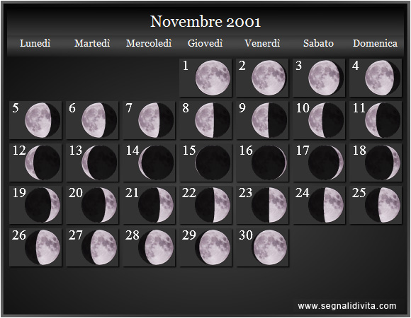 Calendario Lunare Novembre 2001 :: Fasi Lunari