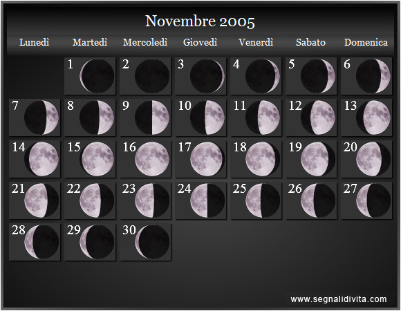 Calendario Lunare Novembre 2005 :: Fasi Lunari
