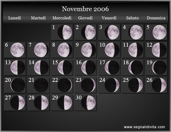 Calendario Lunare Novembre 2006 :: Fasi Lunari