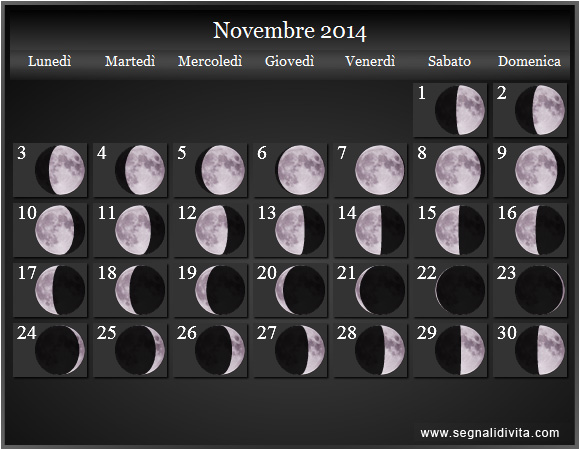 Calendario Lunare Novembre 2014 :: Fasi Lunari