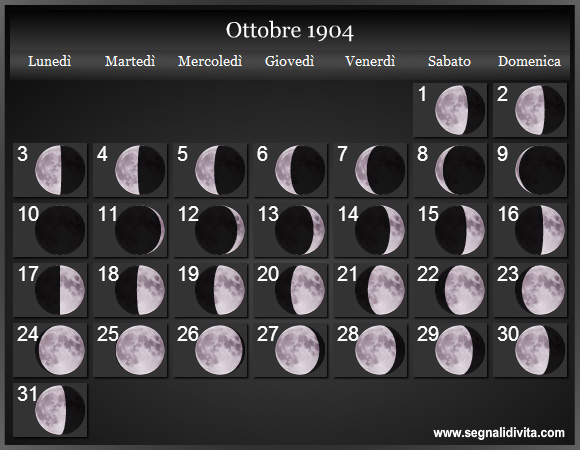 Calendario Lunare Ottobre 1904 :: Fasi Lunari
