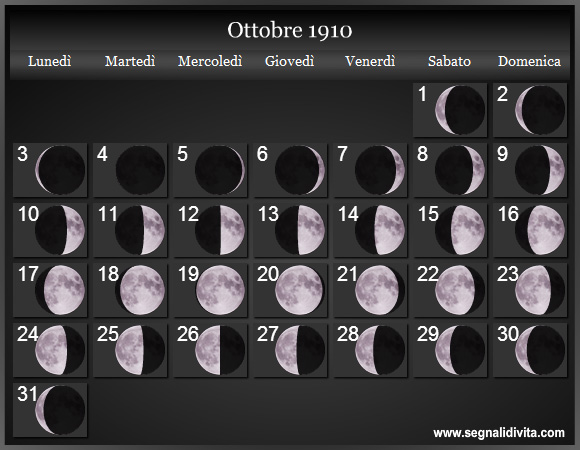 Calendario Lunare Ottobre 1910 :: Fasi Lunari