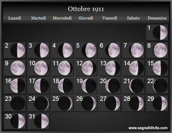 Calendario Lunare Ottobre 1911 :: Fasi Lunari