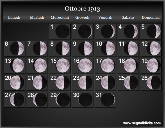 Calendario Lunare Ottobre 1913 :: Fasi Lunari