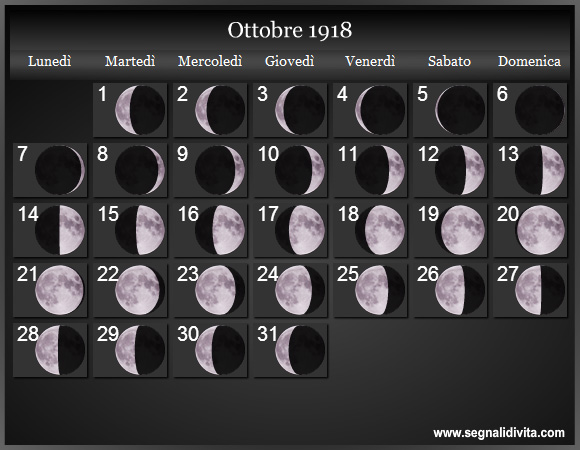 Calendario Lunare Ottobre 1918 :: Fasi Lunari