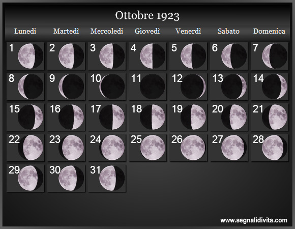 Calendario Lunare Ottobre 1923 :: Fasi Lunari