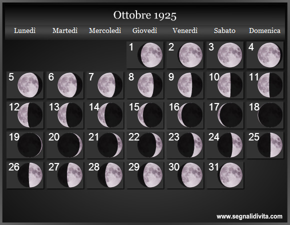 Calendario Lunare Ottobre 1925 :: Fasi Lunari