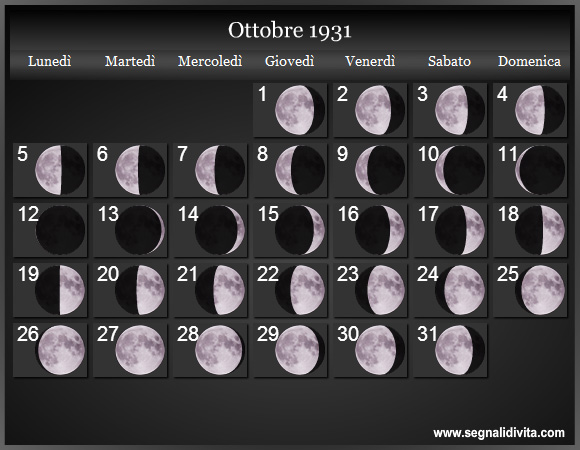 Calendario Lunare Ottobre 1931 :: Fasi Lunari