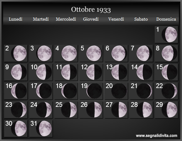 Calendario Lunare Ottobre 1933 :: Fasi Lunari