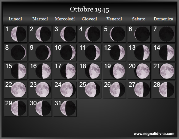 Calendario Lunare Ottobre 1945 :: Fasi Lunari