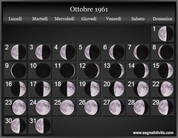 Calendario Lunare Ottobre 1961 :: Fasi Lunari