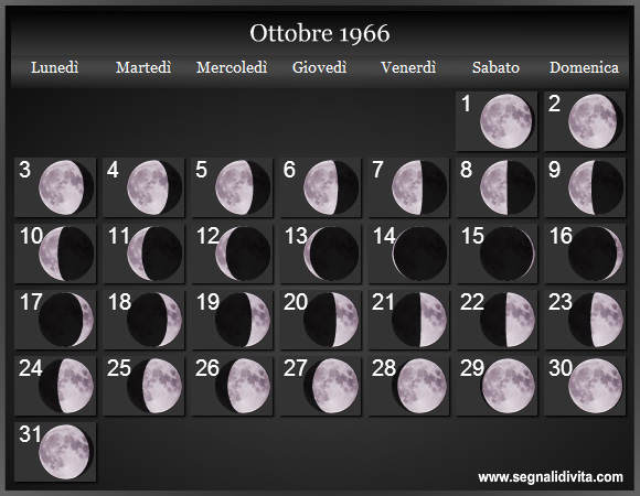 Calendario Lunare Ottobre 1966 :: Fasi Lunari