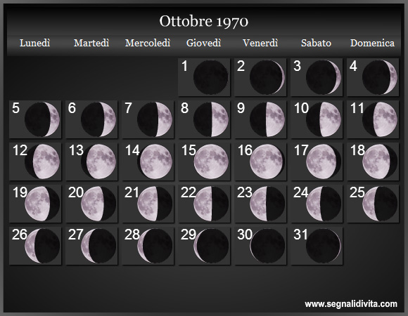 Calendario Lunare Ottobre 1970 :: Fasi Lunari