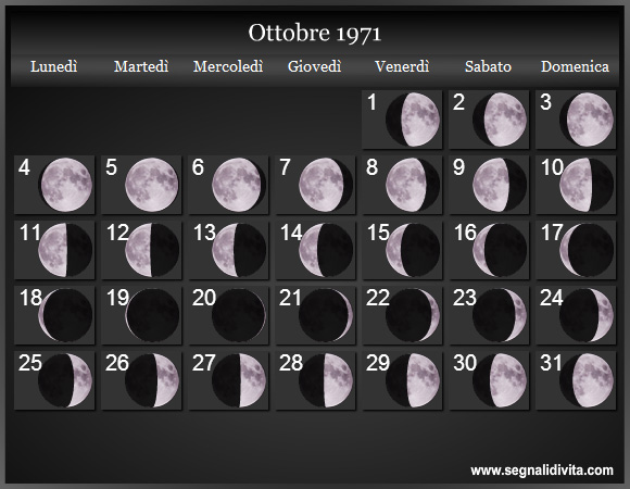Calendario Lunare Ottobre 1971 :: Fasi Lunari