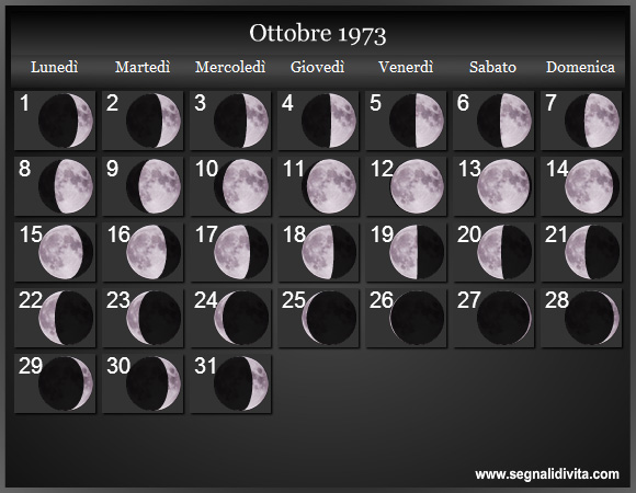 Calendario Lunare Ottobre 1973 :: Fasi Lunari