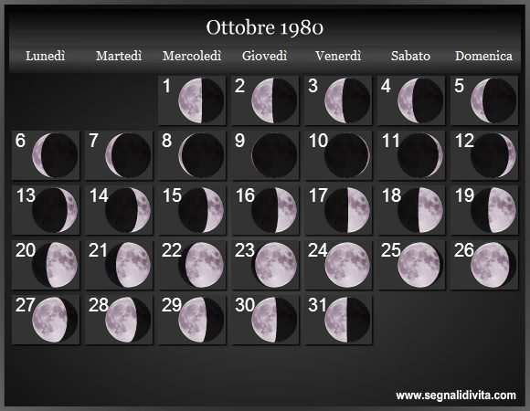 Calendario Lunare Ottobre 1980 :: Fasi Lunari