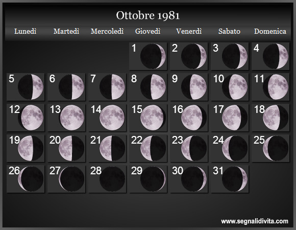 Calendario Lunare Ottobre 1981 :: Fasi Lunari