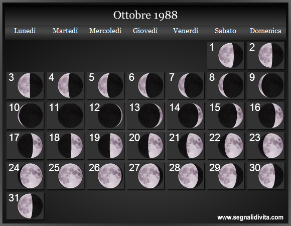 Calendario Lunare Ottobre 1988 :: Fasi Lunari