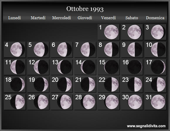 Calendario Lunare Ottobre 1993 :: Fasi Lunari