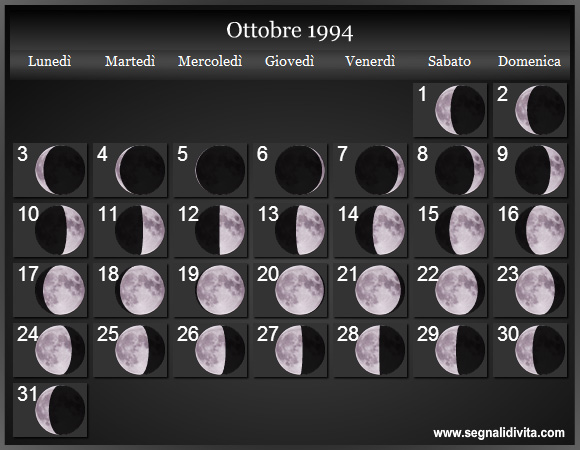 Calendario Lunare Ottobre 1994 :: Fasi Lunari