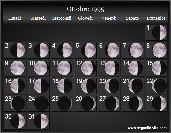 Calendario Lunare Ottobre 1995 :: Fasi Lunari
