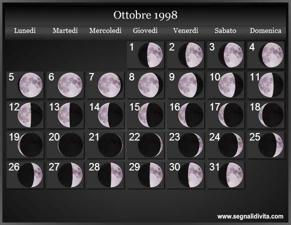 Calendario Lunare Ottobre 1998 :: Fasi Lunari