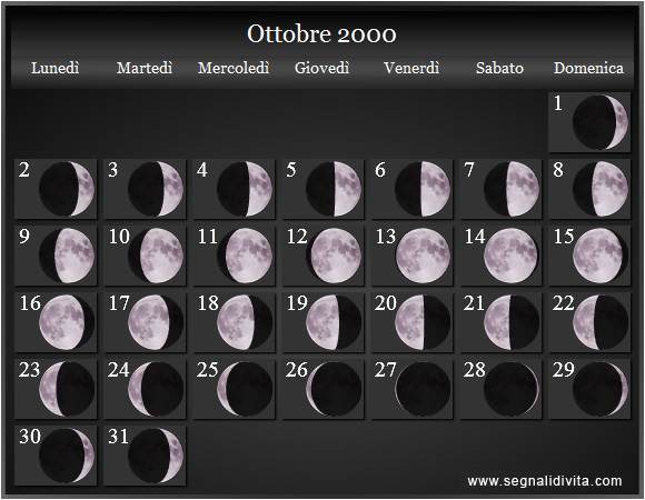 Calendario Lunare Ottobre 2000 :: Fasi Lunari