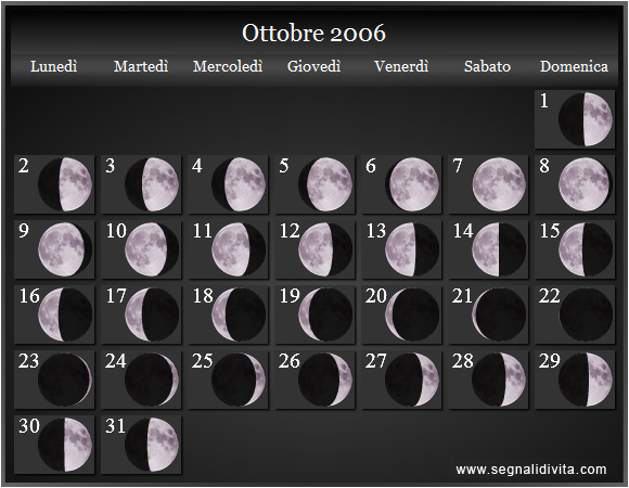 Calendario Lunare Ottobre 2006 :: Fasi Lunari