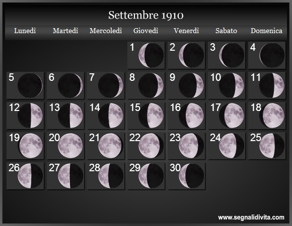 Calendario Lunare Settembre 1910 :: Fasi Lunari