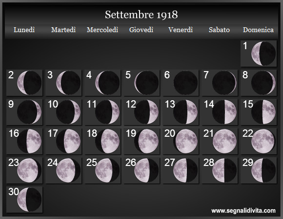 Calendario Lunare Settembre 1918 :: Fasi Lunari