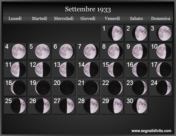 Calendario Lunare Settembre 1933 :: Fasi Lunari