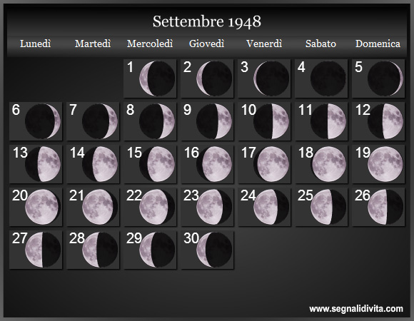 Calendario Lunare Settembre 1948 :: Fasi Lunari