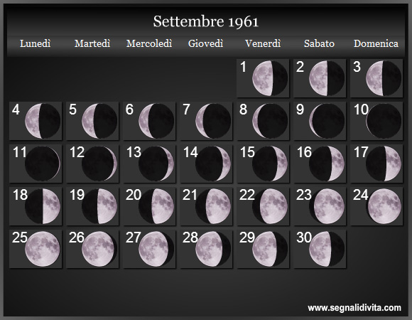Calendario Lunare Settembre 1961 :: Fasi Lunari