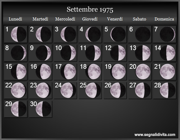 Calendario Lunare Settembre 1975 :: Fasi Lunari