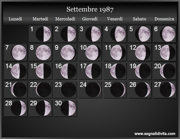 Calendario Lunare Settembre 1987 :: Fasi Lunari