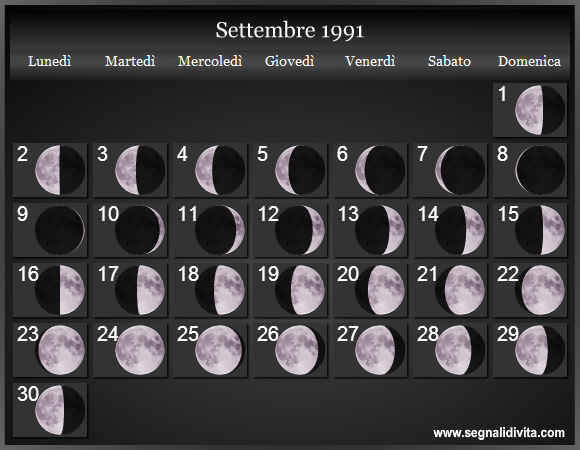 Calendario Lunare Settembre 1991 :: Fasi Lunari