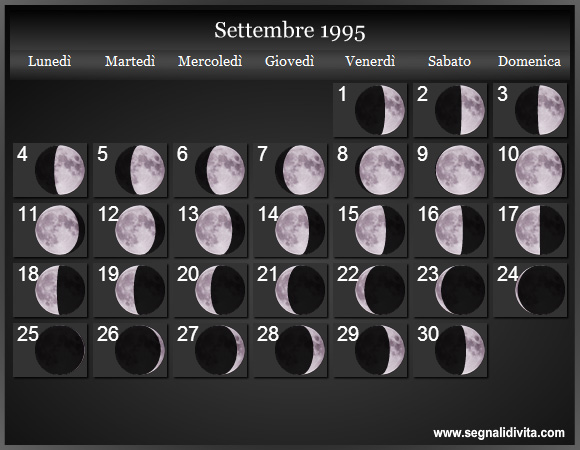 Calendario Lunare Settembre 1995 :: Fasi Lunari
