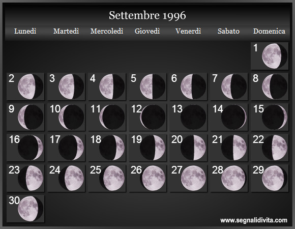Calendario Lunare Settembre 1996 :: Fasi Lunari