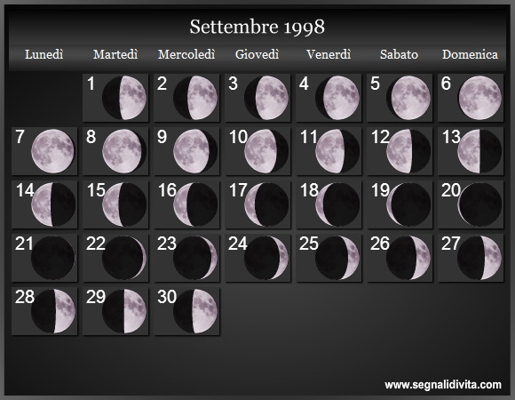 Calendario Lunare Settembre 1998 :: Fasi Lunari