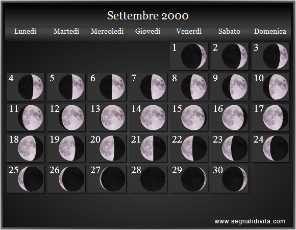 Calendario Lunare Settembre 2000 :: Fasi Lunari