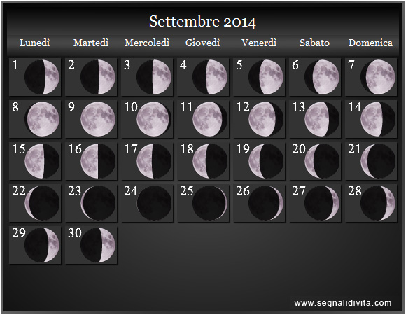 Calendario Lunare Settembre 2014 :: Fasi Lunari