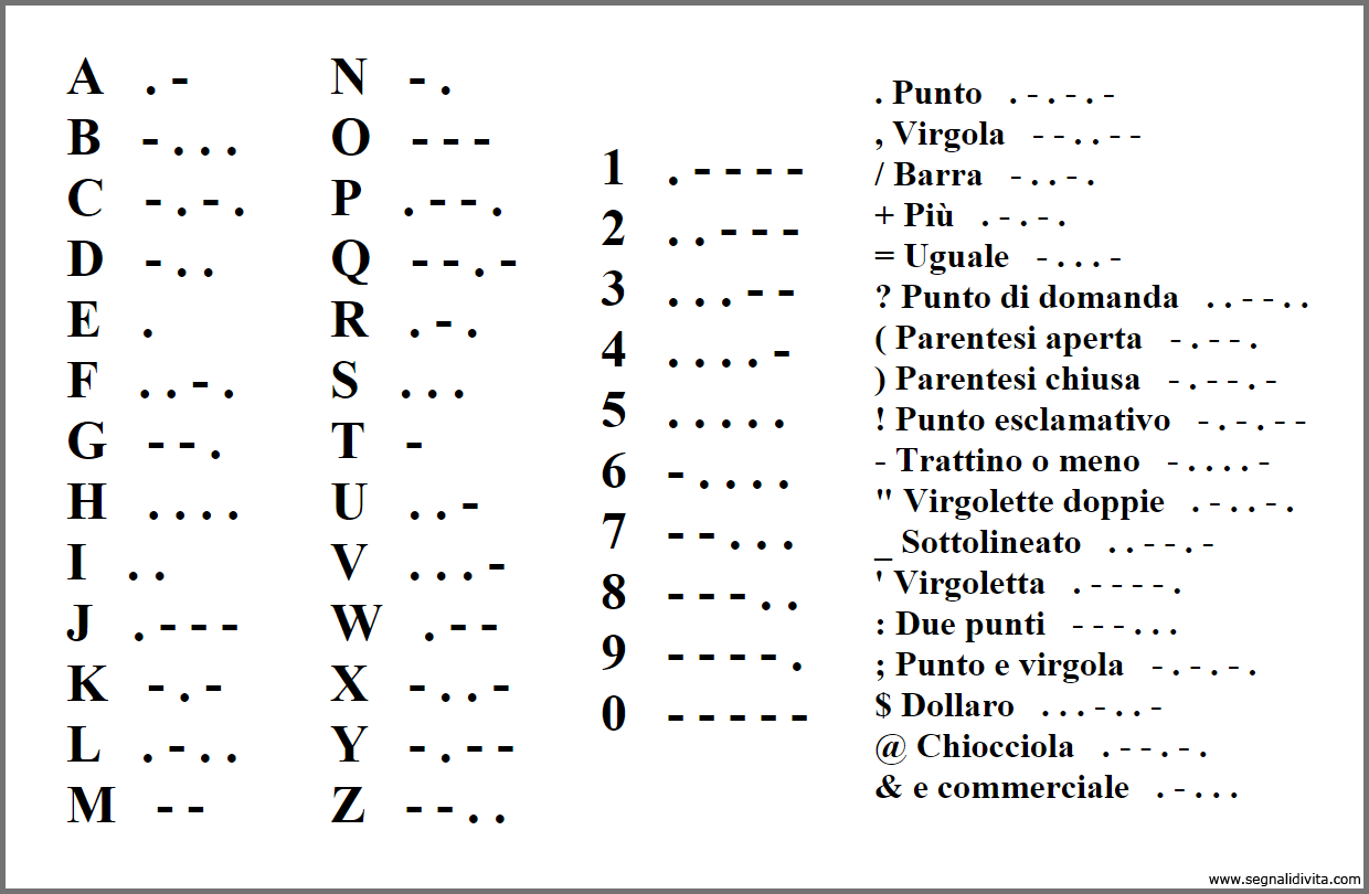 Tabella del Codice Morse